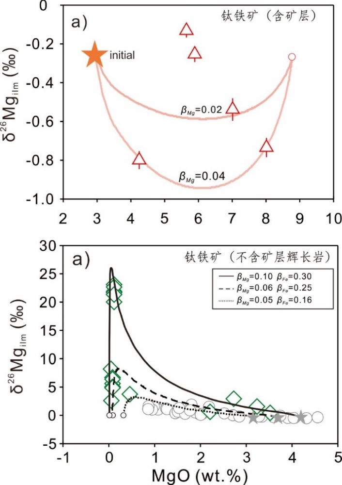 Fig.3s.jpg